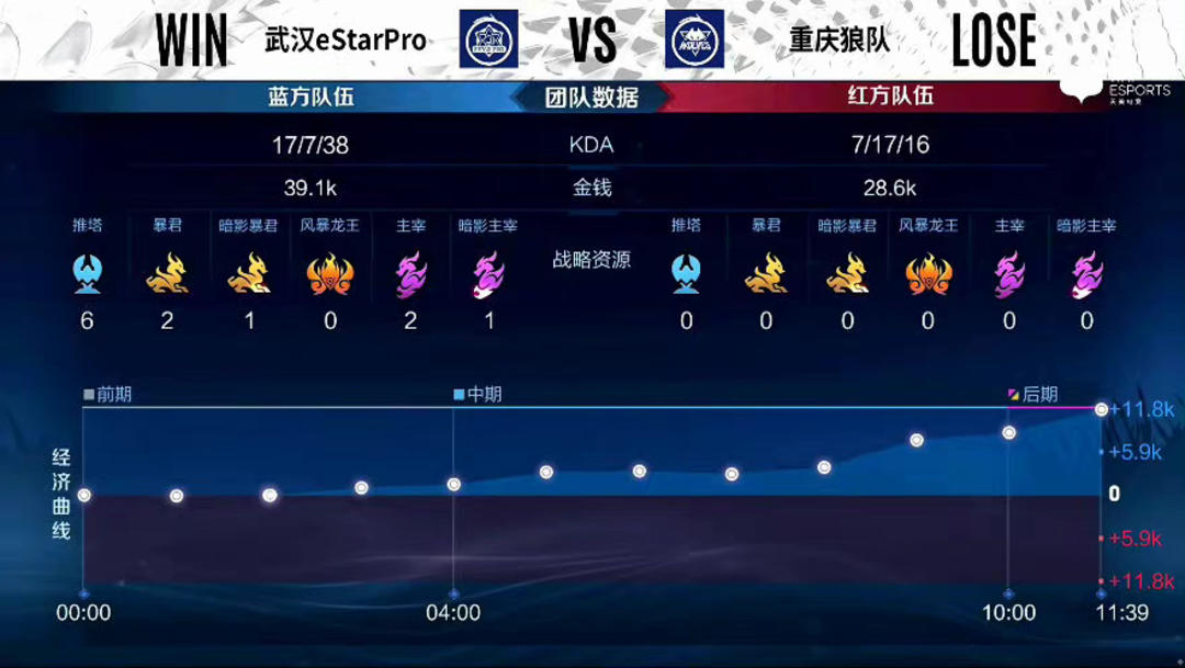 放大了执行